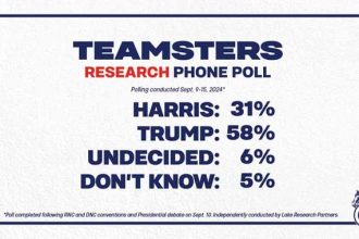 teamsters-choose-not-to-endorse-after-finding-‘no-definitive-support’-for-either-candidate