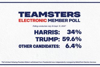 teamsters-skip-presidential-endorsement:-refuse-to-support-kamala-harris-as-majority-of-rank-and-file-prefer-trump