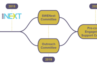 announcing-the-merger-of-the-outreach-and-swenext-committees